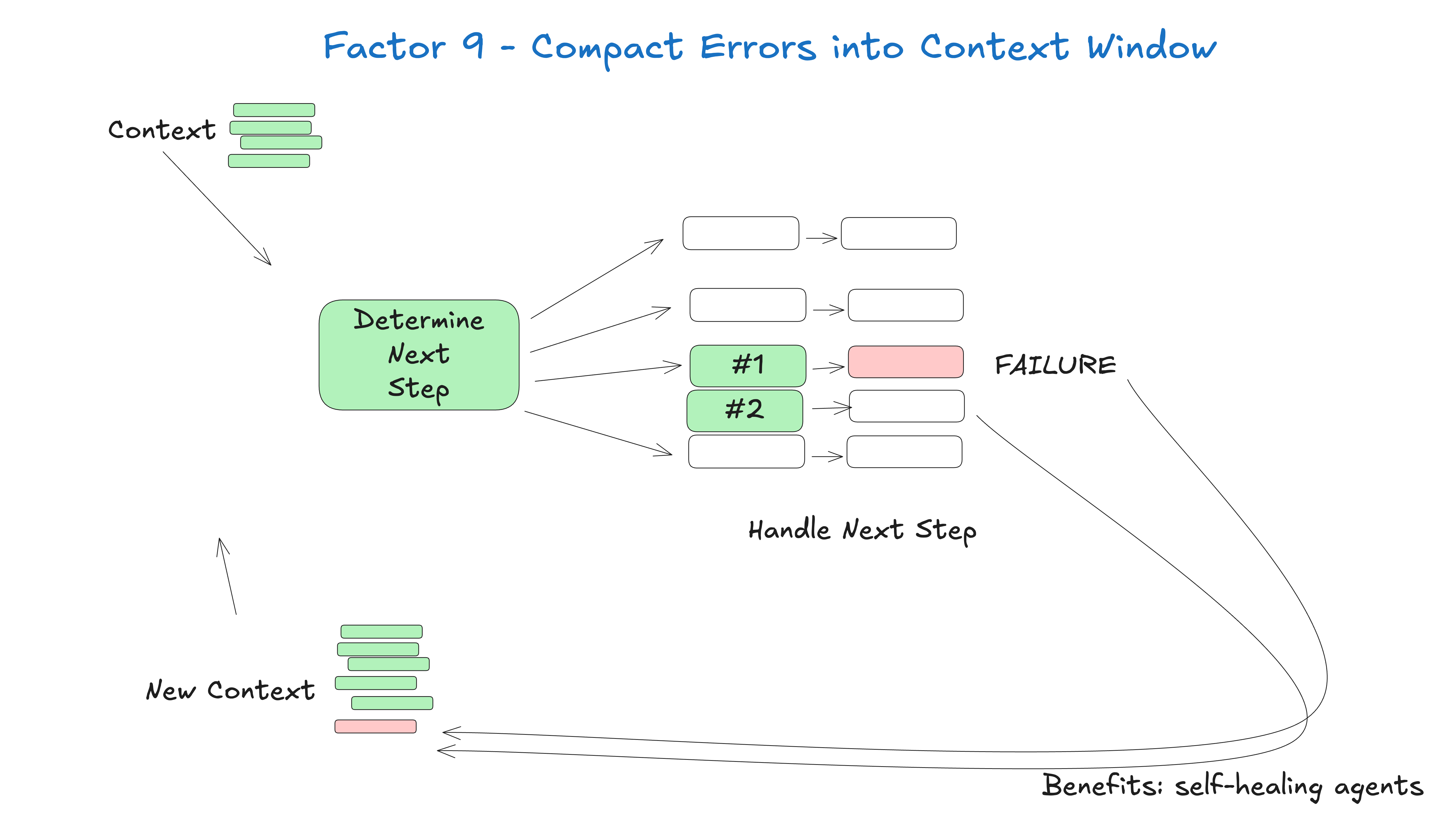 factor 9