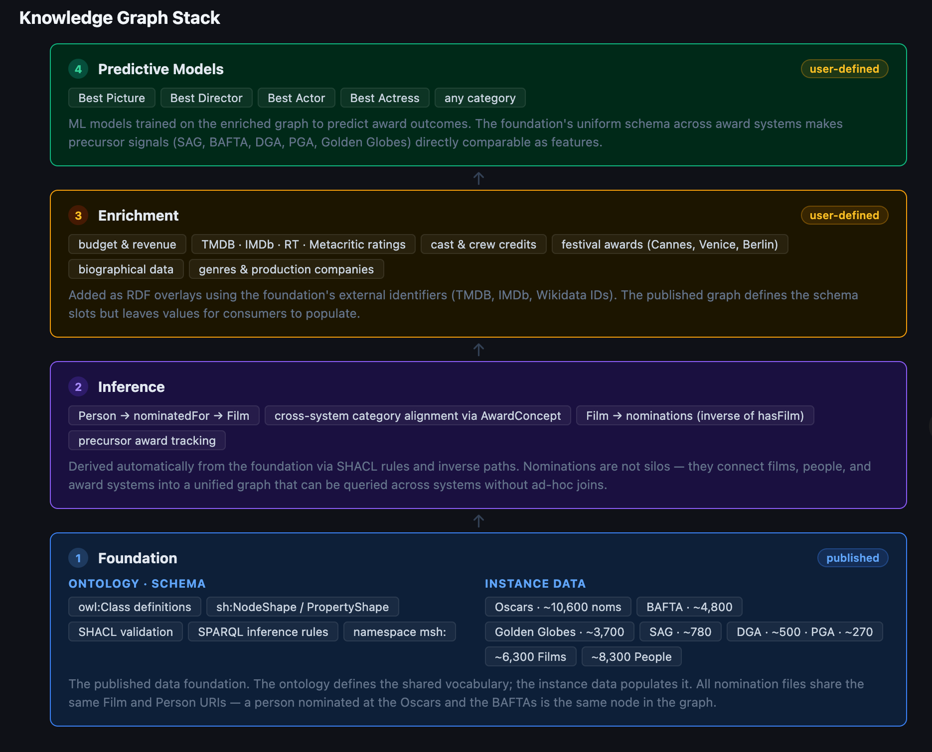 FCKG knowledge graph stack